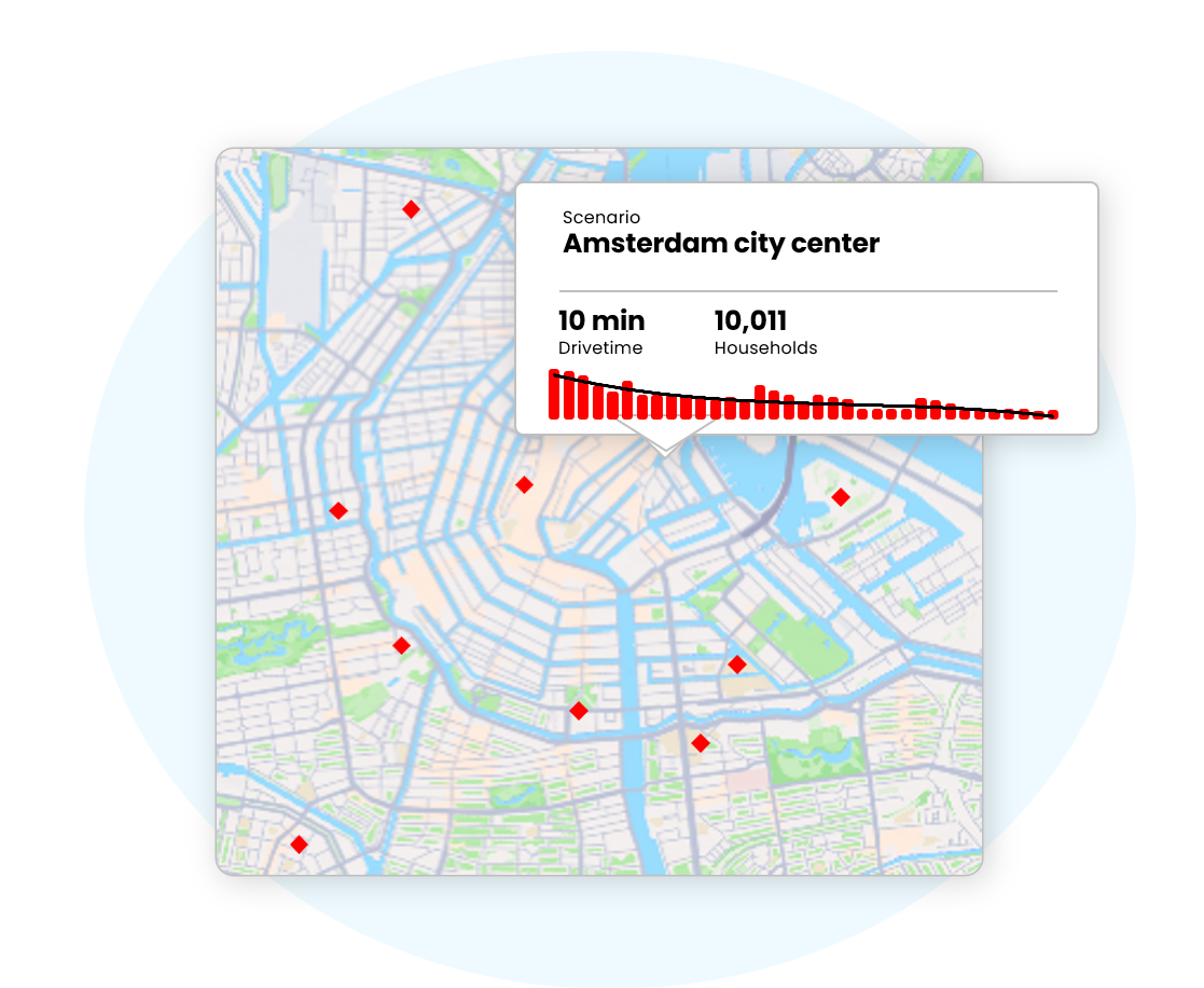 Support EV Charging Points