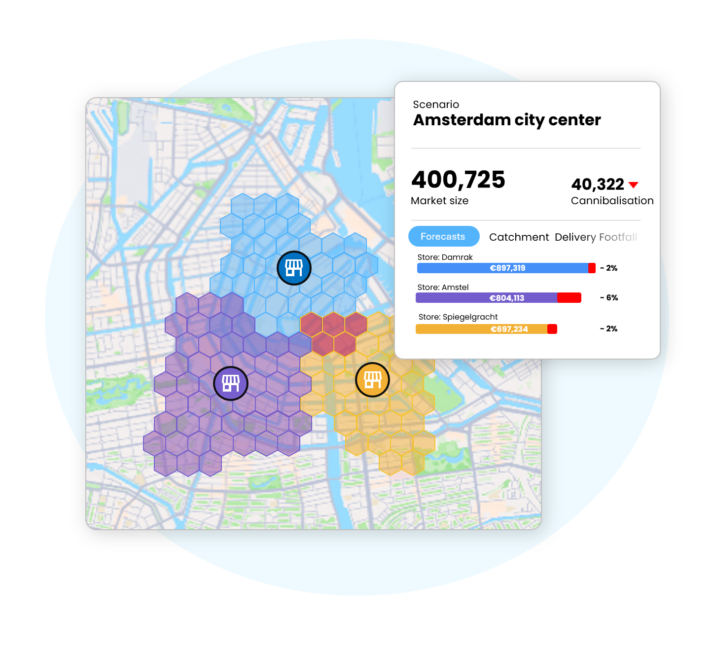 Optimize store networks